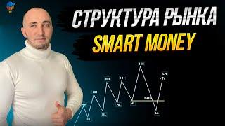 СМАРТ МАНИ | СТРУКТУРА РЫНКА | ПЕРВИЧНАЯ И ВТОРИЧНАЯ #1 | SMART MONEY | СТРАТЕГИЯ МАРКЕТ МЕЙКЕРОВ