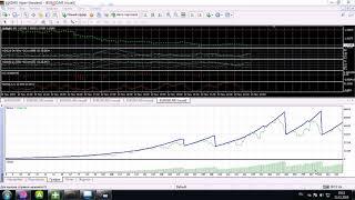 Советник  форекс " Каскад "  Разгон депо в 126 раз. Тест 2016 до 2019.11.23