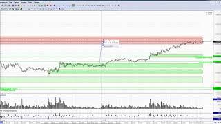 Обзор индекса РТС на 30 марта 2018 года