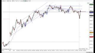 Price Action Trading With Mack 4-20-2015