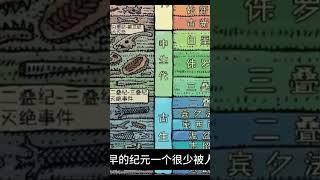 探索恐龙前的地球：26分钟带你穿越史前恐怖世#史前地球 #恐龙之前 #史前恐怖 #探索史前 #地球历史 #神秘世界 #史前生物 #恐怖探索 #史前冒险 #地球奥秘 #古代生物 #史前文明