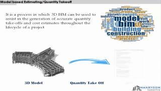 Model based Estimating/ Quantity Takeoff