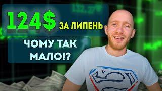 Пасивний дохід з портфеля вартістю 40к$?