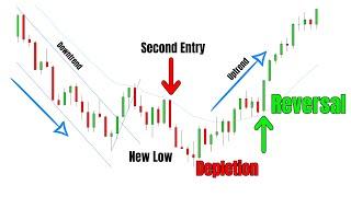 Scalping Trading Session - Price Action Edition