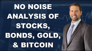 Simple Stock Market Analysis: Index, bonds, gold and Bitcoin
