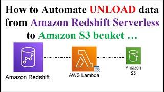 ETL |  Amazon Redshift |  S3 | AWS Lambda | UNLOAD data from Amazon Redshift to Amazon S3 Bucket