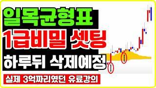 단타로 매번 실패하시는 분들 '이렇게' 한번 해보세요