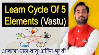 जाने पंचतत्व क्या है और प्रकृति से संबंध || Learn Vaastu || Five Elements Vastu