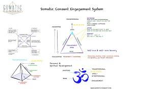 Somatic Consent Communication