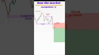 liquidity strategy l crypto trading #shorts #trading #trader #forex #liquidity #strategy 
