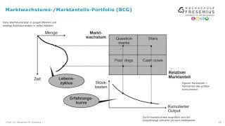 Unternehmensstrategie