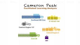 Cameron Peak Facilitated Learning Analysis