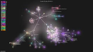 grafana/phlare - Gource visualisation