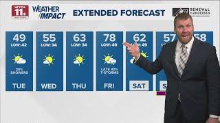 Windy Tuesday with highs in 40s; warmup begins Wednesday | WTOL 11 Weather
