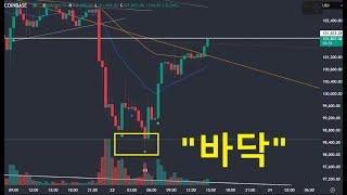 250623 기다리던 자리, 매수