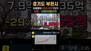 경기도 부천시 아파트 -31% 하락 순위 TOP5 공개. 30평형 부천 APT 7월 급매 급매물 폭락 전망 시세 분양가 중동 상동 옥길동 부천아파트 #영끌