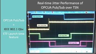 OPC UA PubSub Over TSN Live Performance - Intel I210 ETF Qdisc | AEICOR test rack