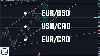 LIVE CHART ANALYSIS: EURUSD, USDCAD, EURCAD FOR WEEK(09 SEP - 13 SEP 2024) free signal