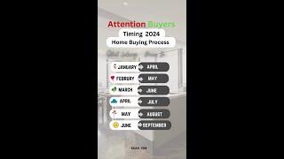 Timing the 2024 Home Buying Process (1)