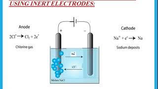 IGCSE Chemistry Cambridge Ch 14 Electrolysis - Dr. Hanaa Assil