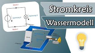 Wie funktioniert ein Stromkreis? Spannung und Strom im Wassermodell | Elektrotechnik Grundlagen #3