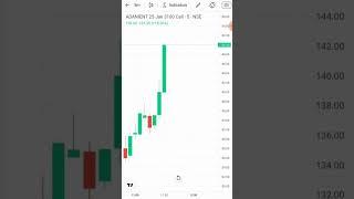 intraday trade groww app | 3900 rupay profit trading share market | mutual fund