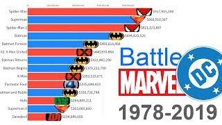 Marvel vs. DC: Most Money Grossing Movies 1978 - 2019