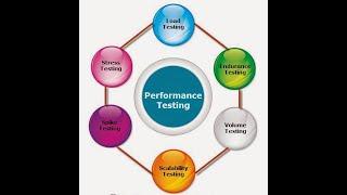 Types of Performance Testing (Basics of Performance Testing)