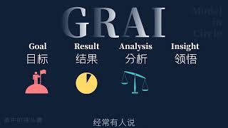 GRAI复盘模型 #总结会 #ppt  #思考 #思维模型   #圆中百知模型