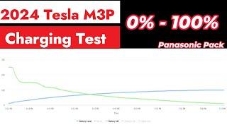 2024 Tesla Model 3 Performance  0-100% Charging Test.  Panasonic pack