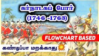 கர்நாடக போர்கள் (1746-63) | Carnatic Wars in tamil | Tnpsc group 1/2/2a/4