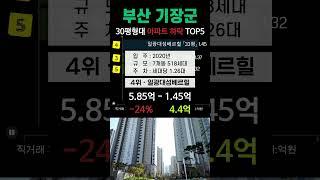 부산 기장군 아파트 가격 하락 TOP5. 1층, 직거래 제외. 6월 매매 시세 실거래가 순위 분양 전망 #정관동원로얄듀크2차 #일광대성베르힐 #일광푸르지오 #삼정그린코아더베스트
