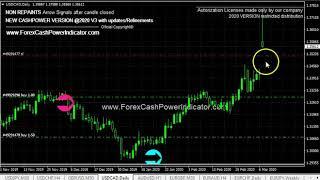 Indicator Forex Metatrader 4 NON REPAINT Signals USDCAD Trade