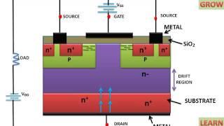 Power Mosfet (Pmosfet) (Dmos Powere Mosfet)