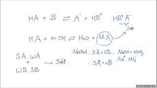 pH of salt solutions: Gchem2