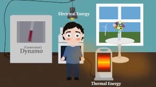 Energy Conversion (Physics)