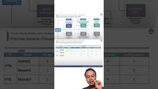 Pembagian Kuota KIP Kuliah & Prioritas Pemilik KIP