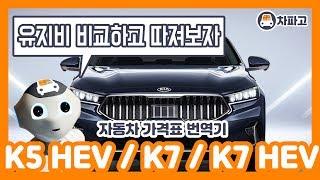 [가격표 번역] K5 하이브리드 VS K7 X Edition VS K7 하이브리드! 유지비 승자는 누구???