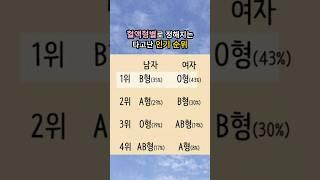 연구결과 인기 많은 혈액형이 정해져있다고?
