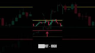 Price action strategy #tradingview #daytrading #forex #stocks #invest #technicalanalysis #education