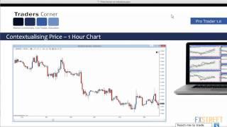 Price Action vs Indicators with Alex Ong