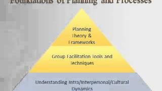 An Introduction to Strategic Planning 1