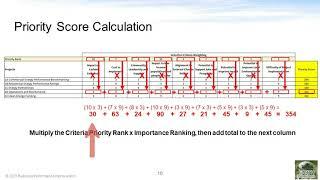 What is a Project Prioritization Matrix? Selecting the Best Projects with Many Stakeholder Criteria