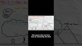 Why Is It Colder the Higher We Go Despite Being Closer to the Sun? || Zeleon Answers Ep. 4