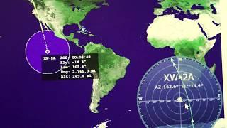 SATELITTE CONTACTS WITH IC-9700 AND HRD HAM RADIO DELUXE