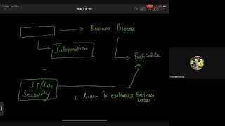 CISSP Domain 1 Part 1