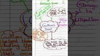 6th-English-Term-2-Unit-2-Supplementary-Gulliver’s Travel-Mind map.