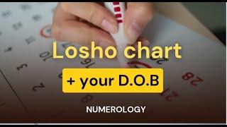 How to find missing numbers by DOB ..Numerlogy #grahShakti #numerologymeaning