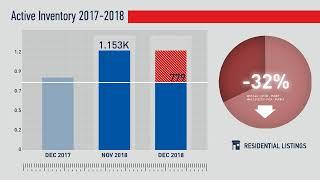 Denver,CO, Real Estate Market Update from REMAX Alliance,January, 2019