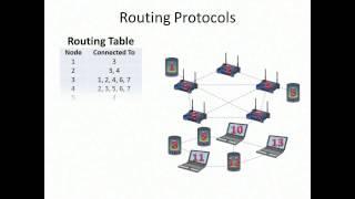 How Mesh Networks Work